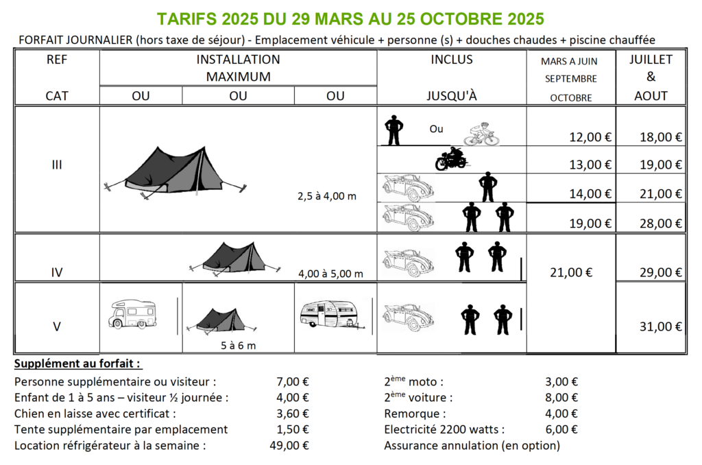 Tarifs emplacements 2025